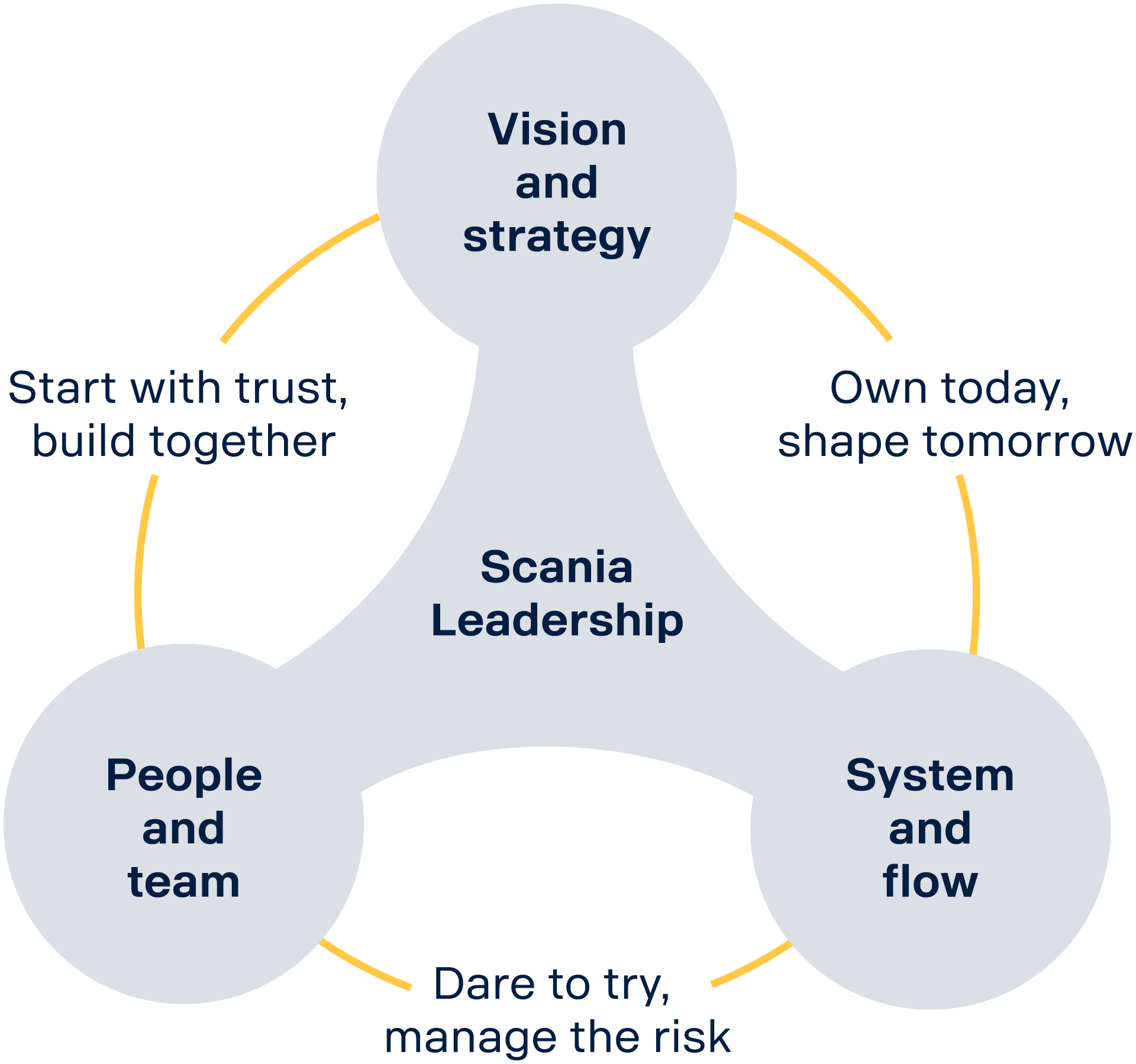 Leadership model