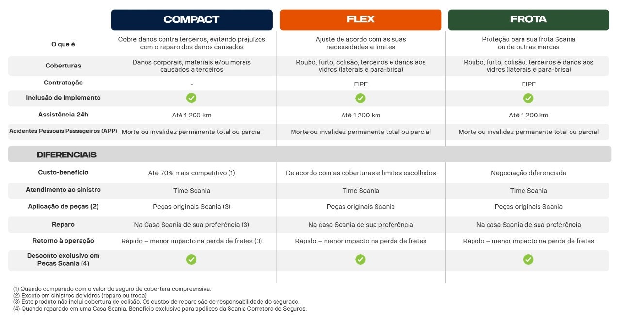 modalidades scania corretora de seguros