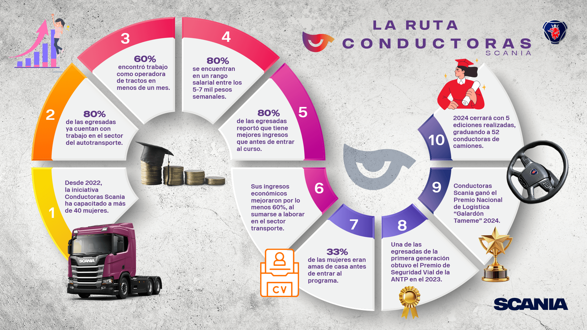 Infografía "La ruta conductoras"