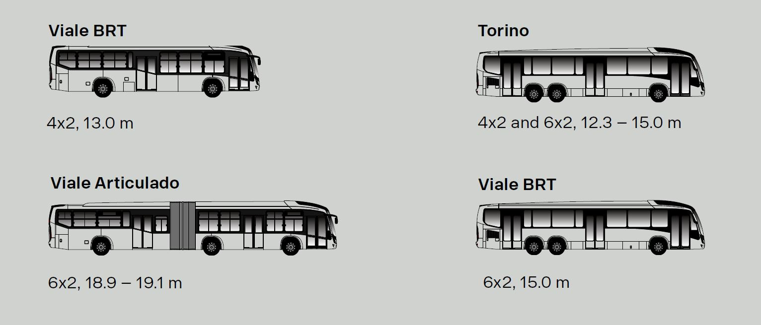 Axles, doors and lengths configurations for Irizar